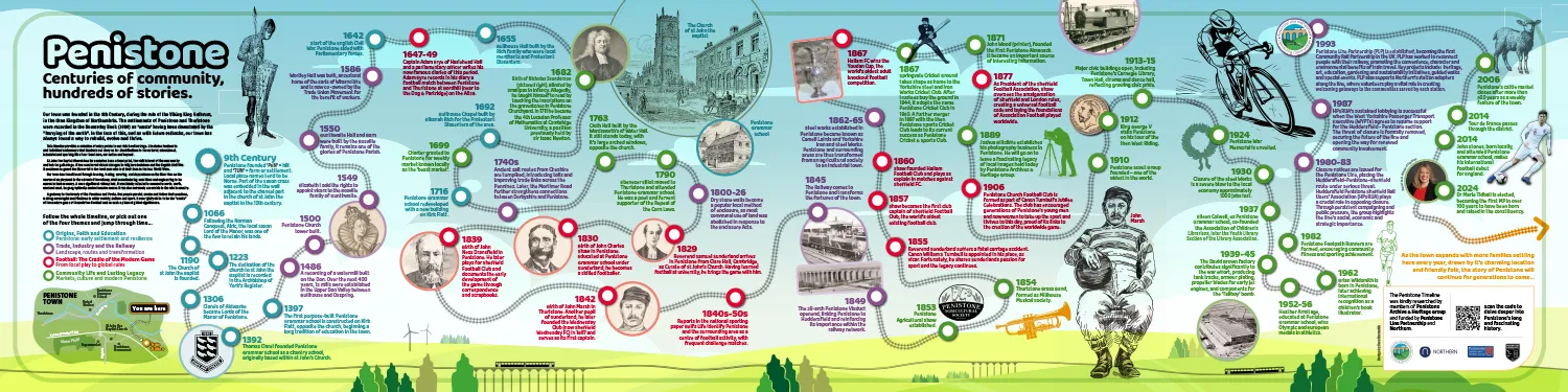 The Penistone History Timeline